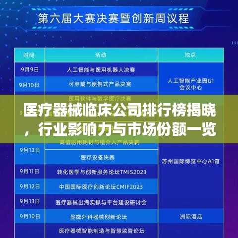 医疗器械临床公司排行榜揭晓，行业影响力与市场份额一览
