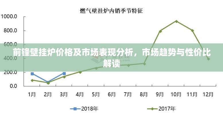 前锋壁挂炉价格及市场表现分析,市场趋势与性价比解读