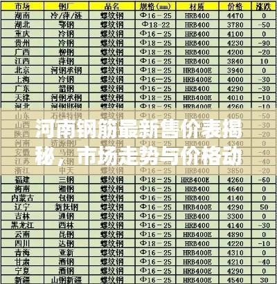 河南钢筋最新售价表揭秘，市场走势与价格动态全面解读