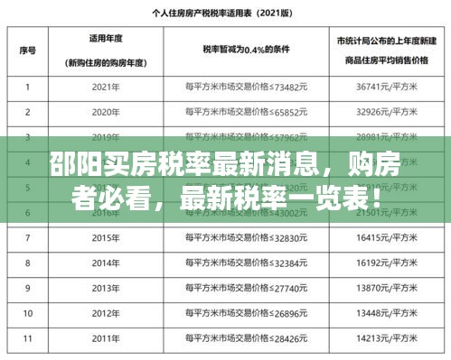 邵阳买房税率最新消息,购房者必看,最新税率一览表!
