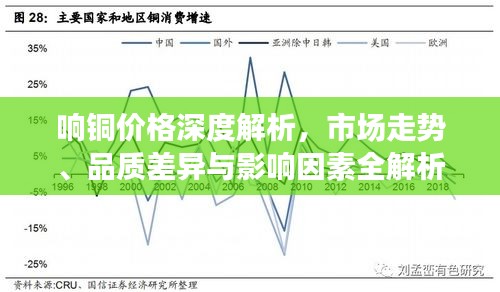 响铜价格深度解析，市场走势、品质差异与影响因素全解析