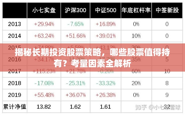 揭秘长期投资股票策略，哪些股票值得持有？考量因素全解析