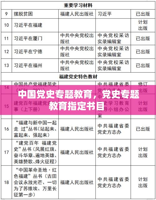 中国党史专题教育,党史专题教育指定书目