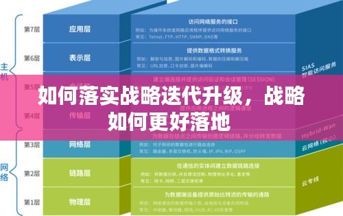 如何落实战略迭代升级，战略如何更好落地 