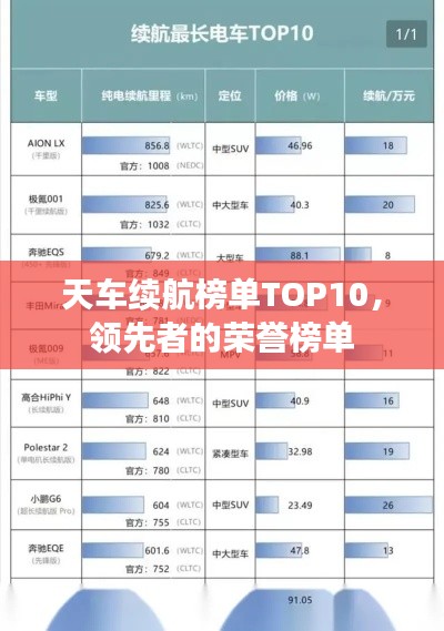 天车续航榜单TOP10，领先者的荣誉榜单