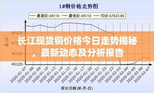 长江现货铜价格今日走势揭秘，最新动态及分析报告
