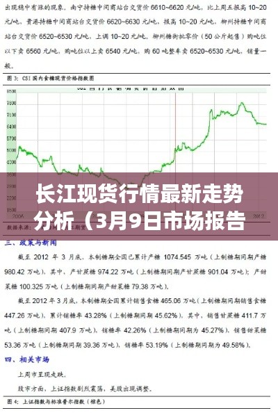 长江现货行情最新走势分析（3月9日市场报告）